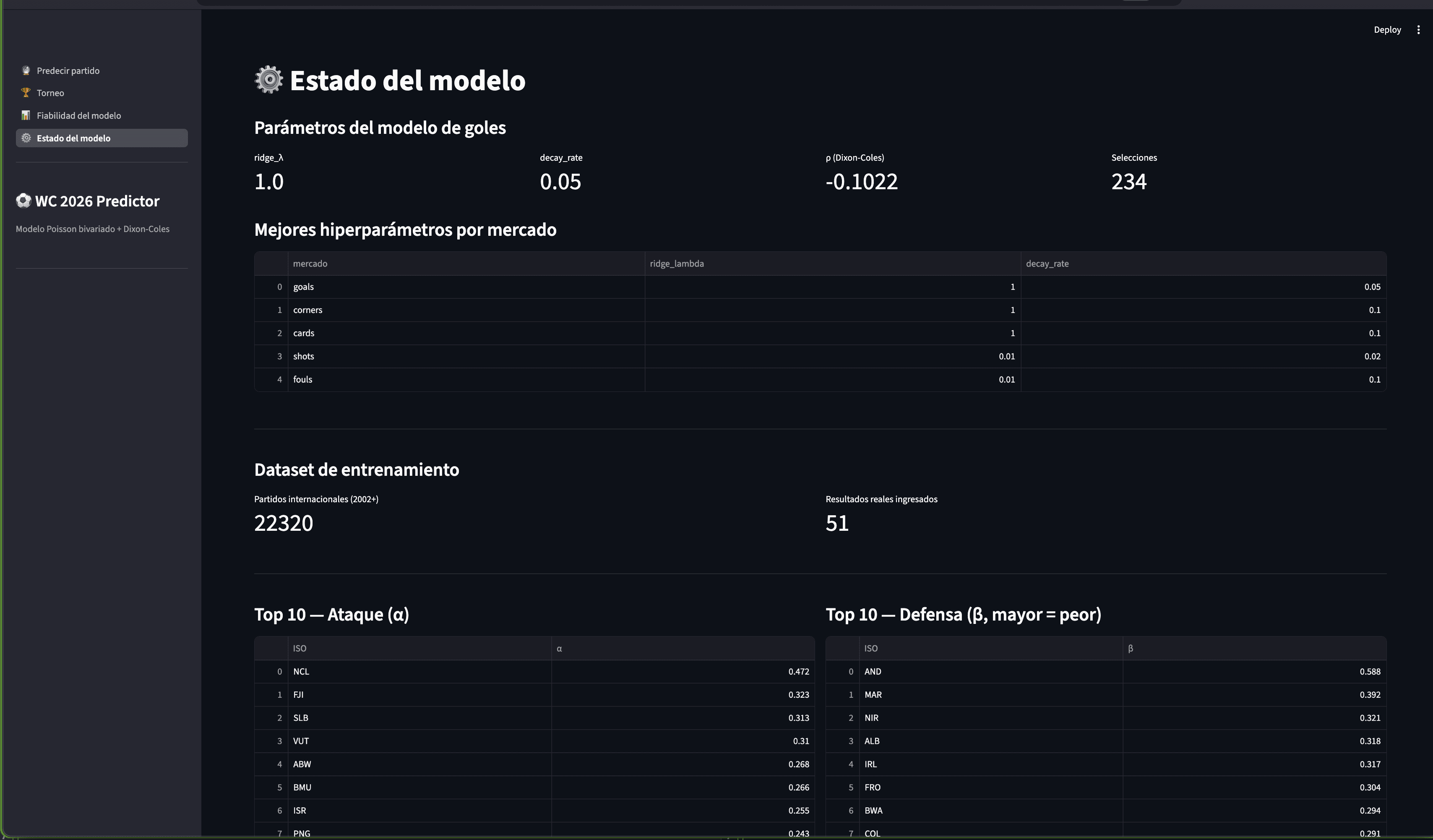 Demo de MilBet en Streamlit con probabilidades de partido